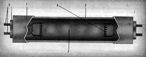 Схема люминесцентной лампы: 1 - трубка. 2 - слой люминофора,  3  -  внутреннее пространство,  заполненное разреженными парами   ртути с добавкой инертного газа, способствующей  увеличению срока службы лампы,  4 - катод   из   вольфрама, покрытый суспензией  из  карбонатов  или перекисей  щелочноземельных металлов - для  увеличения эмиссионной способности электродов, 5 - цоколь с изолирующей прокладкой  и  штырьком