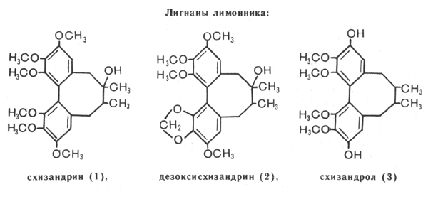 Лингалы лимонника: схизандрин (1), дезоксисхизандрин (2), схизандрол (3)