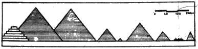 Сравнительная величина некоторых пирамид. Слева направо: пирамида Джосера в Саккара, пирамиды Хуфу и Хафра в Гизе, пирамида Сахура (с пирамидой-спутницей) в Абусире, пирамида Сенусерта III в Дашуре, пирамида Хинджера в Саккара, малые пирамиды в Дейр-эль-Медине, пирамида Цестия в Риме. Пирамида Цестия - единственная пирамида в Европе, - была сооружена в I веке до н. э. Ее высота 36,4 метра