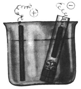 Рис. 4. Электролизер с диафрагмой (плотно свернутым комком фильтровальной бумаги)